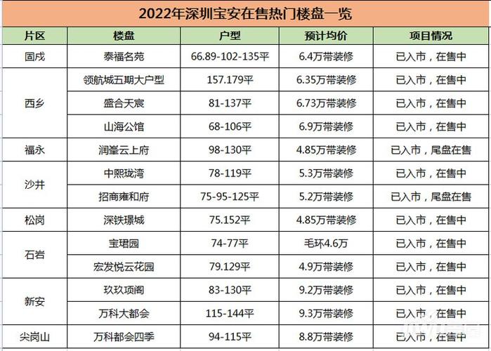 深圳房价全球运河居房价(深圳运河蓝湾房价)
