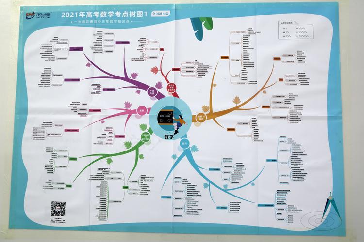 成长知识图谱落实知识体系(成长知识图谱落实知识体系怎么写)