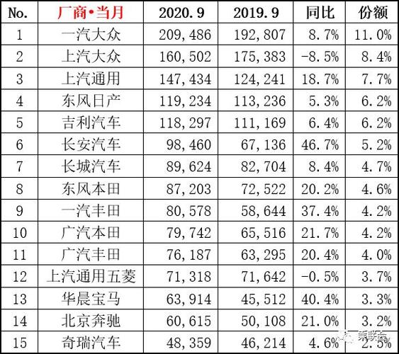 汽车9月份销量排行榜最新(汽车九月份销量排行榜)