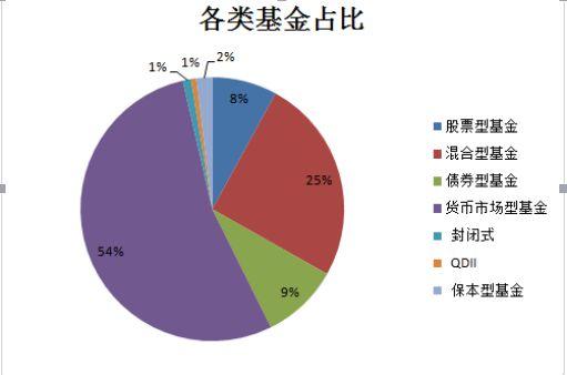 证券基金数据邻接表数据(基金数据获取)