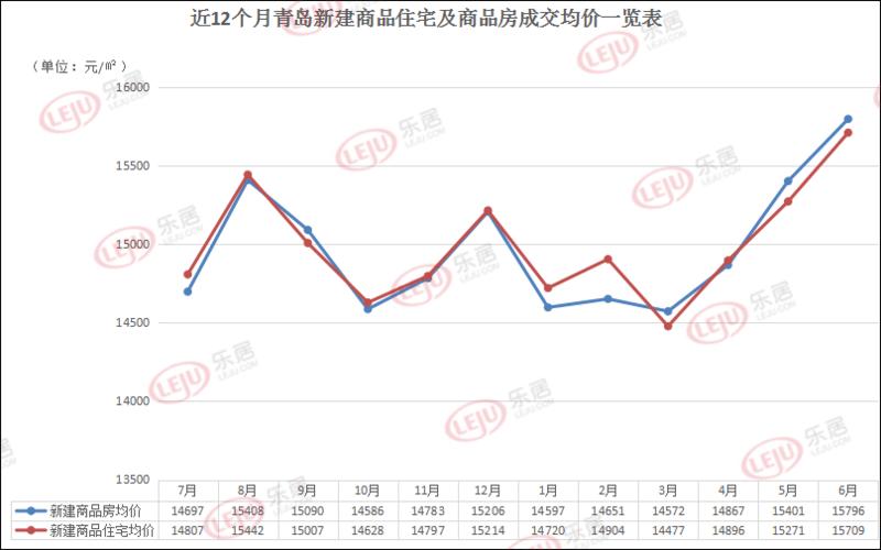 青岛硅谷房价百城房价涨幅(青岛硅谷置业有限公司)