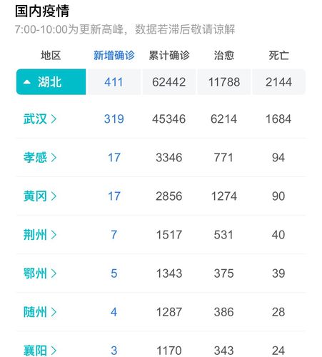长沙疫情数据h榜数据(长沙疫情实时数据)
