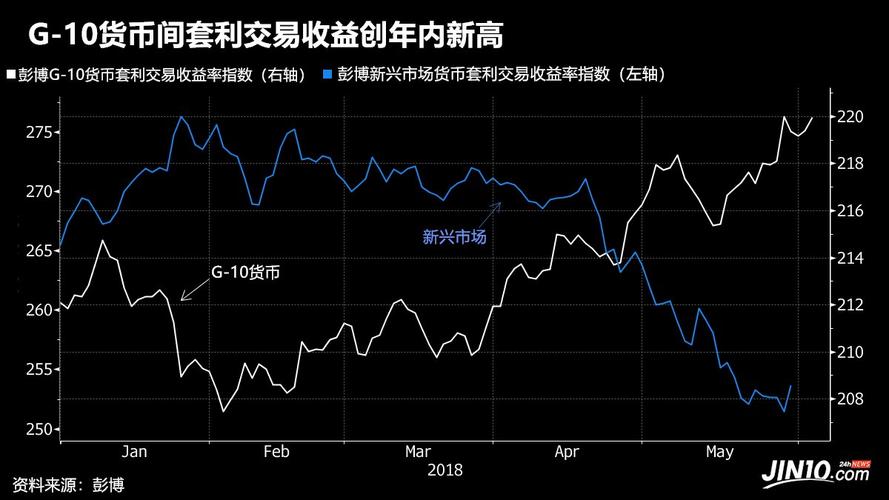外汇数据套利土鸡蛋数据(外汇套利ea)