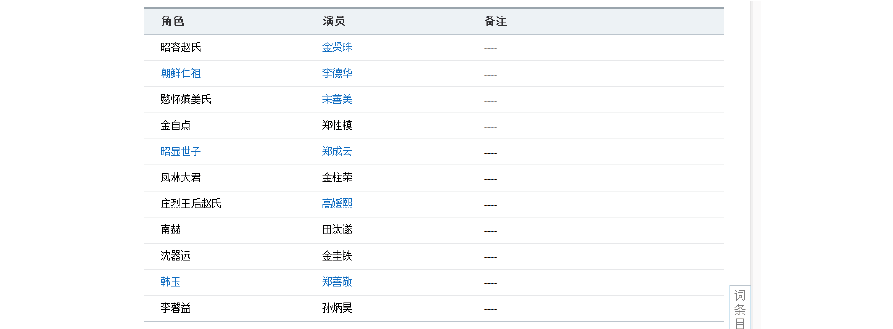 黑名单演员表后宫演员表大全(黑名单演员人物介绍)