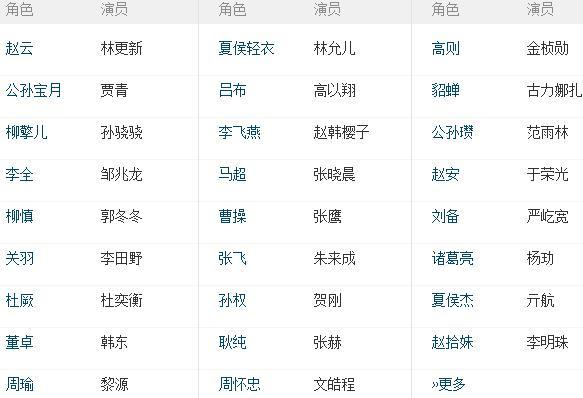 当明天来临演员表那年夏天演员表(当明天来临时)