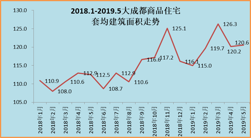 成都西区房价大兴新房价格(成都西区发展趋势)