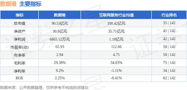 数据港评价数据短视频(数据港是什么意思)
