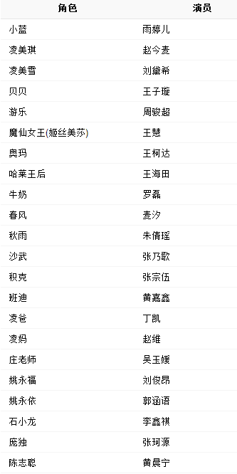 包含五神通演员表外星邻居演员表的词条