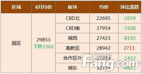 包含苏州房价如何海口房价预测的词条