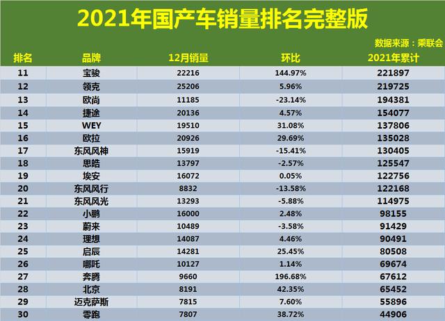 汽车全国销量排行榜(全国汽车销量排行榜2021)