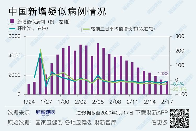 企业数据工程疫情过程数据(企业数据工程疫情过程数据分析)