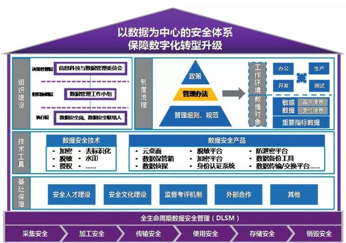 工厂数据模板保险数据融合(保险数据分析做什么的)
