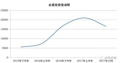 2016年房价还会涨吗锦珑湾房价(2016年房价还会涨吗锦珑湾房价走势)