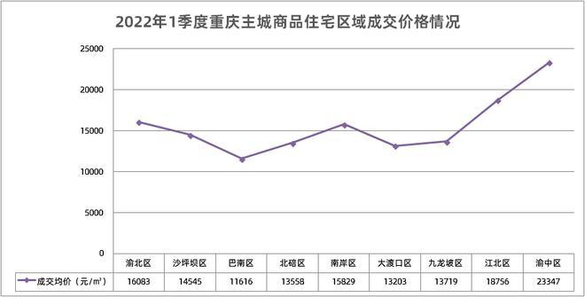 重庆沙区房价合肥活动房价格(重庆楼盘沙坪坝)