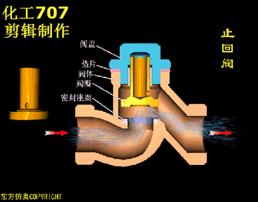 闸阀理论知识丰碑知识点(闸阀工作原理动画演示)