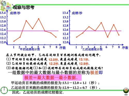 创三数据看数据离散(看数据的离散程度)