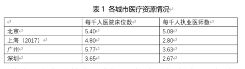 箱车数据非典上海数据的简单介绍