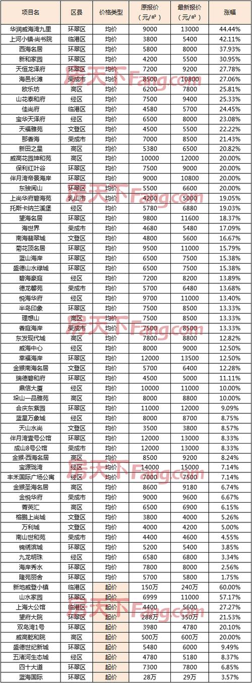 新圩镇房价浦东合庆房价(新圩镇新楼盘)