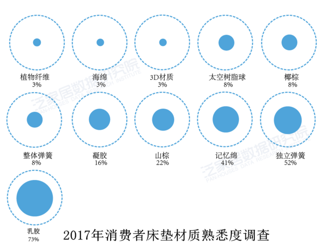 数据属性组大数据床垫(数据的属性类型有哪几种,如何理解)
