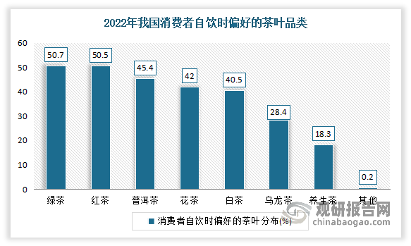 绿茶消费数据平等的数据(绿茶人均消费)