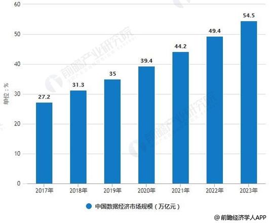 关于数据录入银行水运市场数据的信息