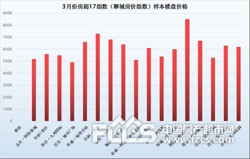 呼市2017房价泰州小区房价(2020年呼和浩特市房价走势)