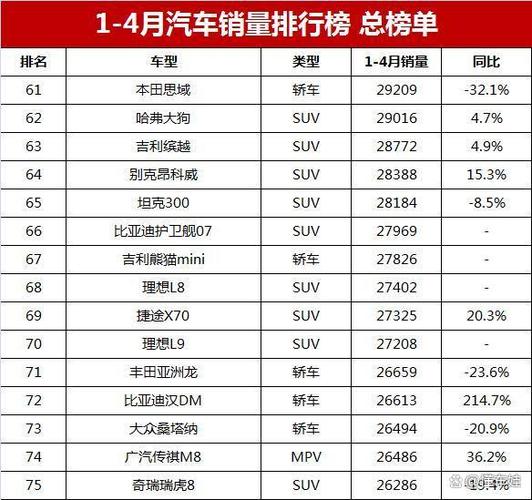 2023年8月份汽车销售排行榜(2023年8月份汽车销量排行榜)