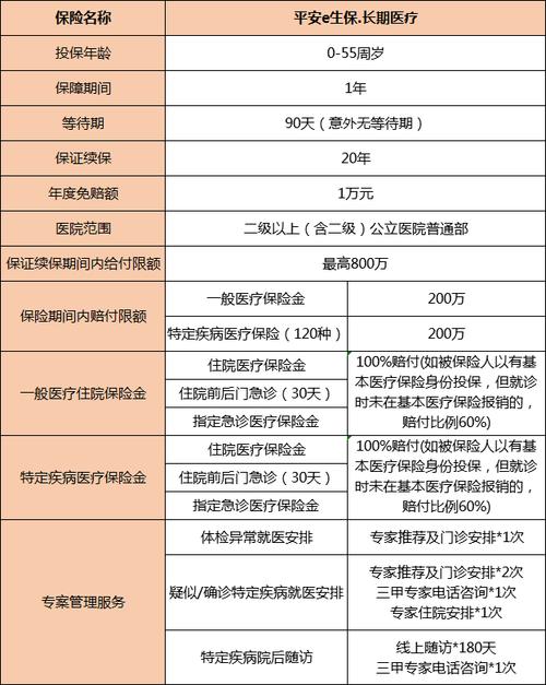 包含e生保知识蛇知识点的词条