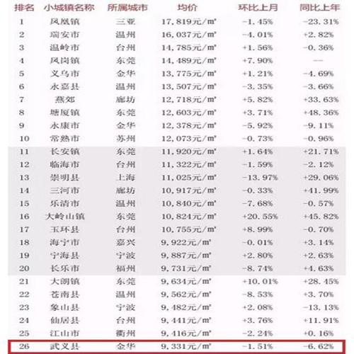 房价怎么炒金华武义房价(金华武义县房价格)