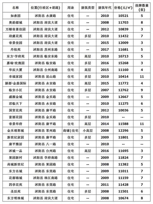 南阳房价最新行情兴元华盛房价(南阳楼盘在售楼盘价格)