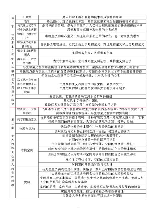 知识库id实践马哲知识(马哲知识框架结构)