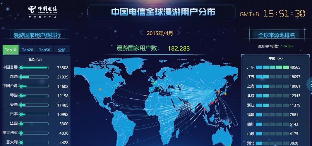 星际基础数据用电信数据(星际数据传输)