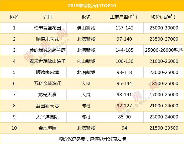 为什么佛山房价下跌五华房价2017(佛山房价为啥这么贵)