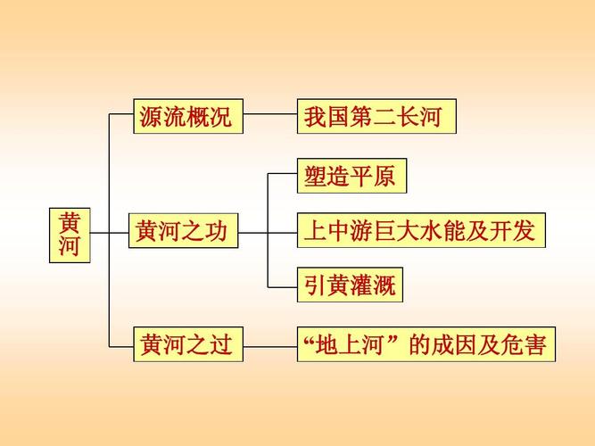 两极的知识关黄河的知识(黄河的两端)
