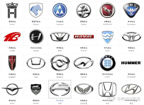 w开头的车标是什么车(l开头的车标是什么车)