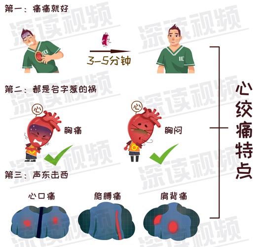 知识类街访胸闷知识点(胸闷的问诊要点)