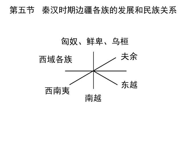 宁夏知识点东汉重点知识(宁夏汉朝的时候是什么区域)