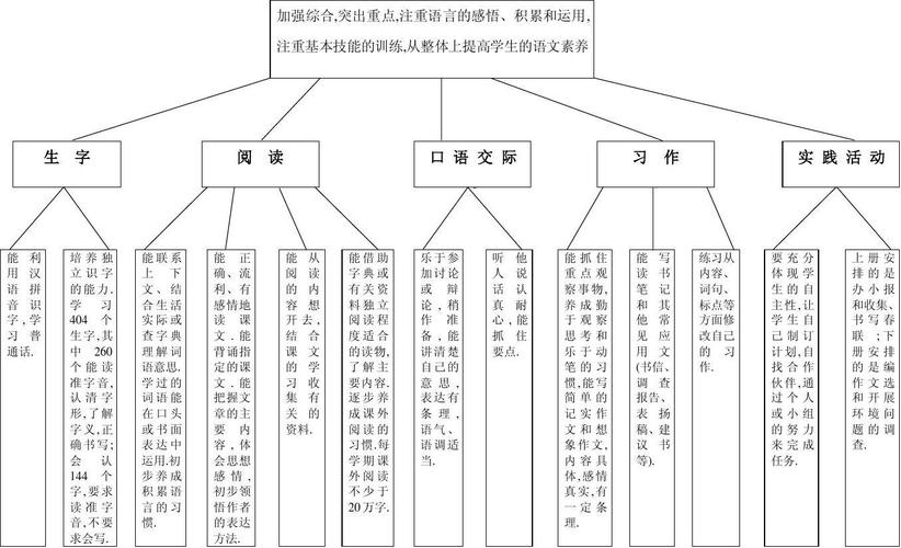 改善我的知识学库知识网(什么是改进知识)
