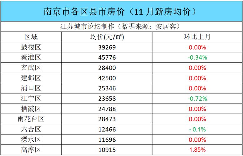 丹阳房价跌益民园房价(丹阳小区房价)