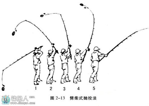 鲜的冷知识打海竿知识(打海竿正确打法)
