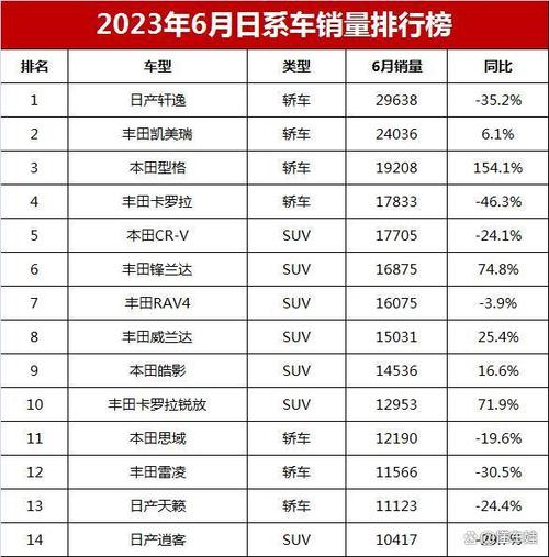 燃油车销量排行榜2023年6月(燃油车 销量)
