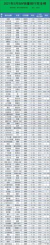2021年销量最好的suv(2021年销量最好的汽车前十位)