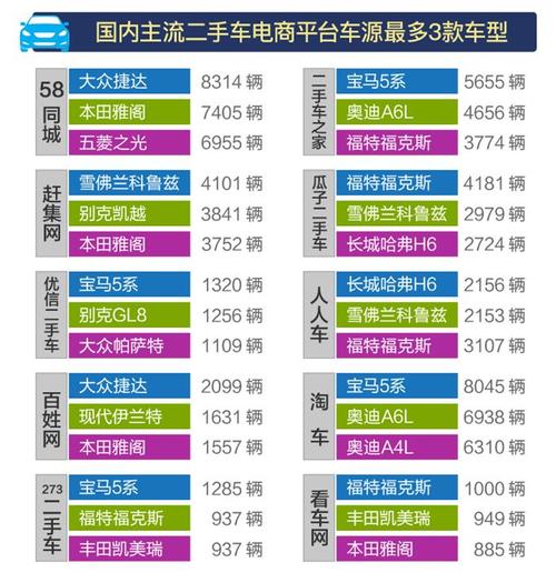 二手车价格速查表(58同城二手车交易平台)
