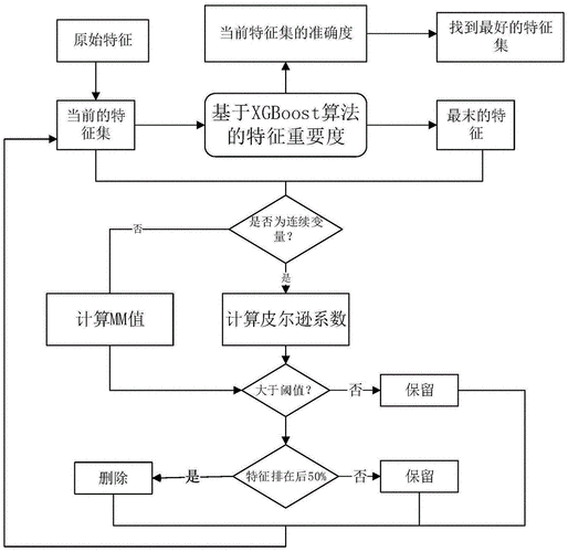 数据对象包含信优数据(数据对象包含信优数据和什么)