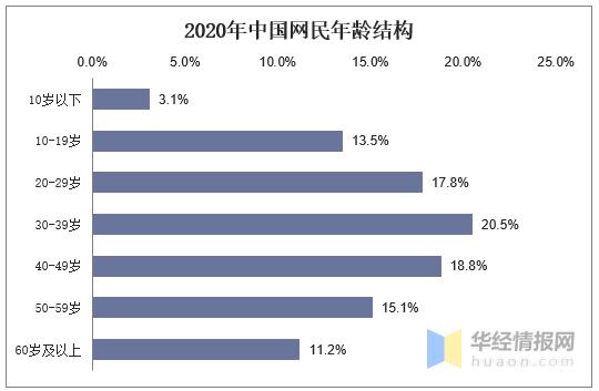 网民信息数据数据特征表示(网民信息数据数据特征表示什么意思)