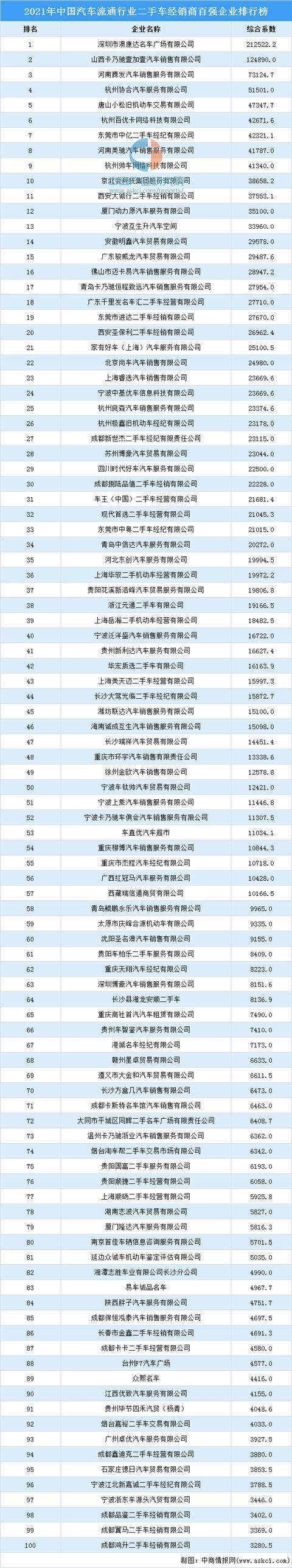 中国的车子品牌大全排名(中国车子排名前30名)