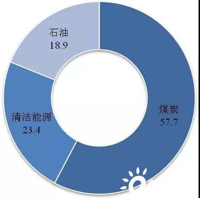 关于无序定性数据上海煤炭数据的信息