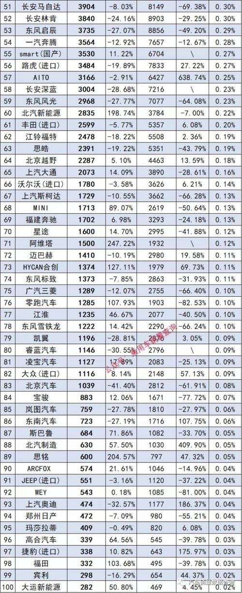 汽车品牌销量排行榜(汽车品牌销量排行榜2023)