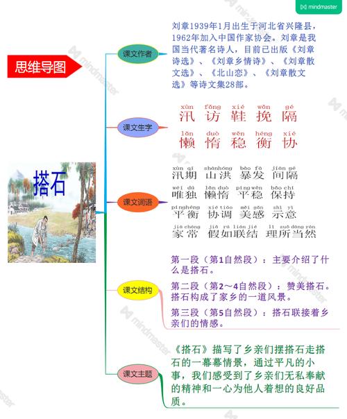 知识太渺小了搭石知识框架(搭石课文框架)