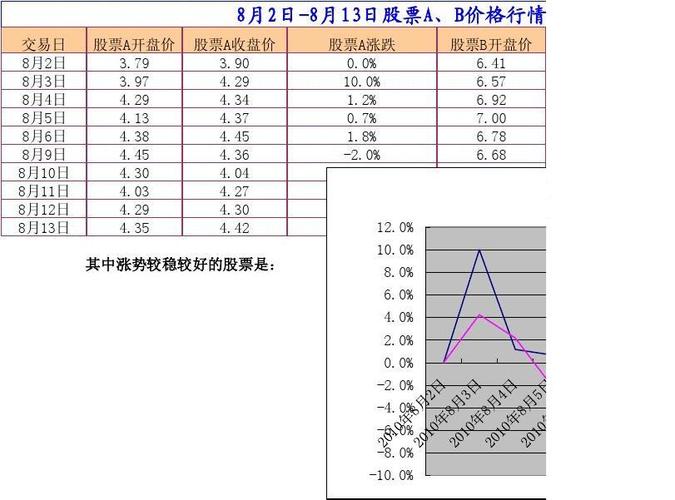股市大涨数据奖费数据(股票涨跌统计表)